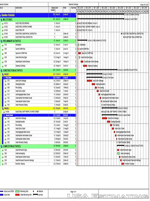 CPM Scheduling